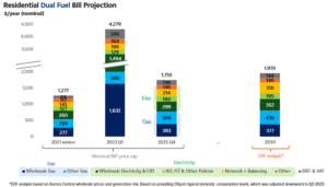 comparaison factures energie total et edf