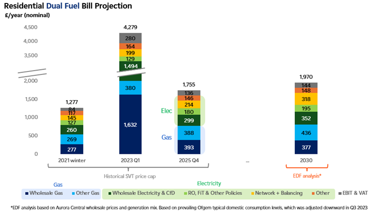 Total Énergie Est-Il Moins Cher Que EDF Pour Votre Facture 2 comparaison factures energie total et edf