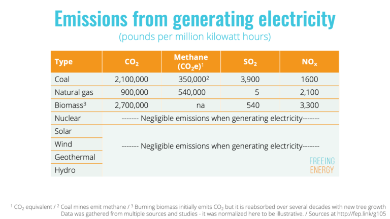 Quelle différence existe-t-il entre le kWh de gaz et le kWh électrique 3 Quelle différence existe-t-il entre le kWh de gaz et le kWh électrique