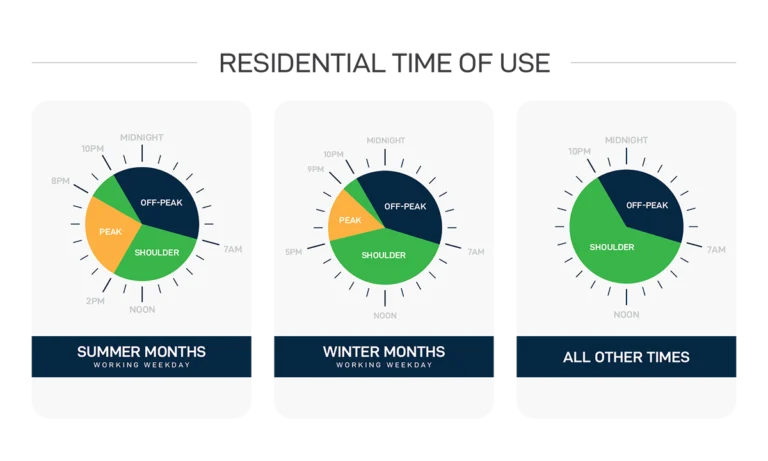 Comment Fonctionne L'offre EDF Zen Fixe Avec Heures Creuses 13 compteur electrique avec graphique dheures creuses