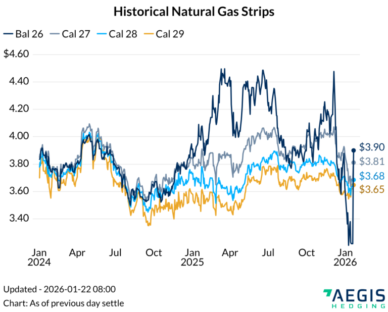 Où Trouver Le Cours Du Gaz Naturel En Temps Réel Fiable