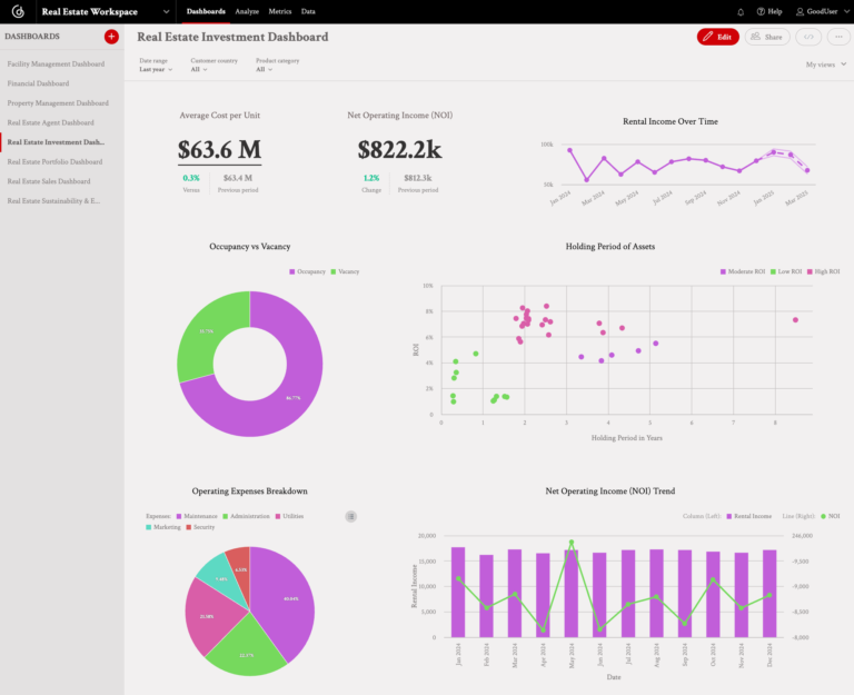 Comment Investir en SCPI Via une Assurance Vie pour Optimiser Ses Gains